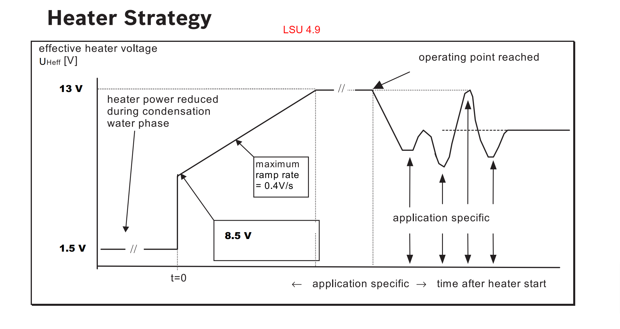 Lambda_Sensor_LSU_4-9_Datasheet.png