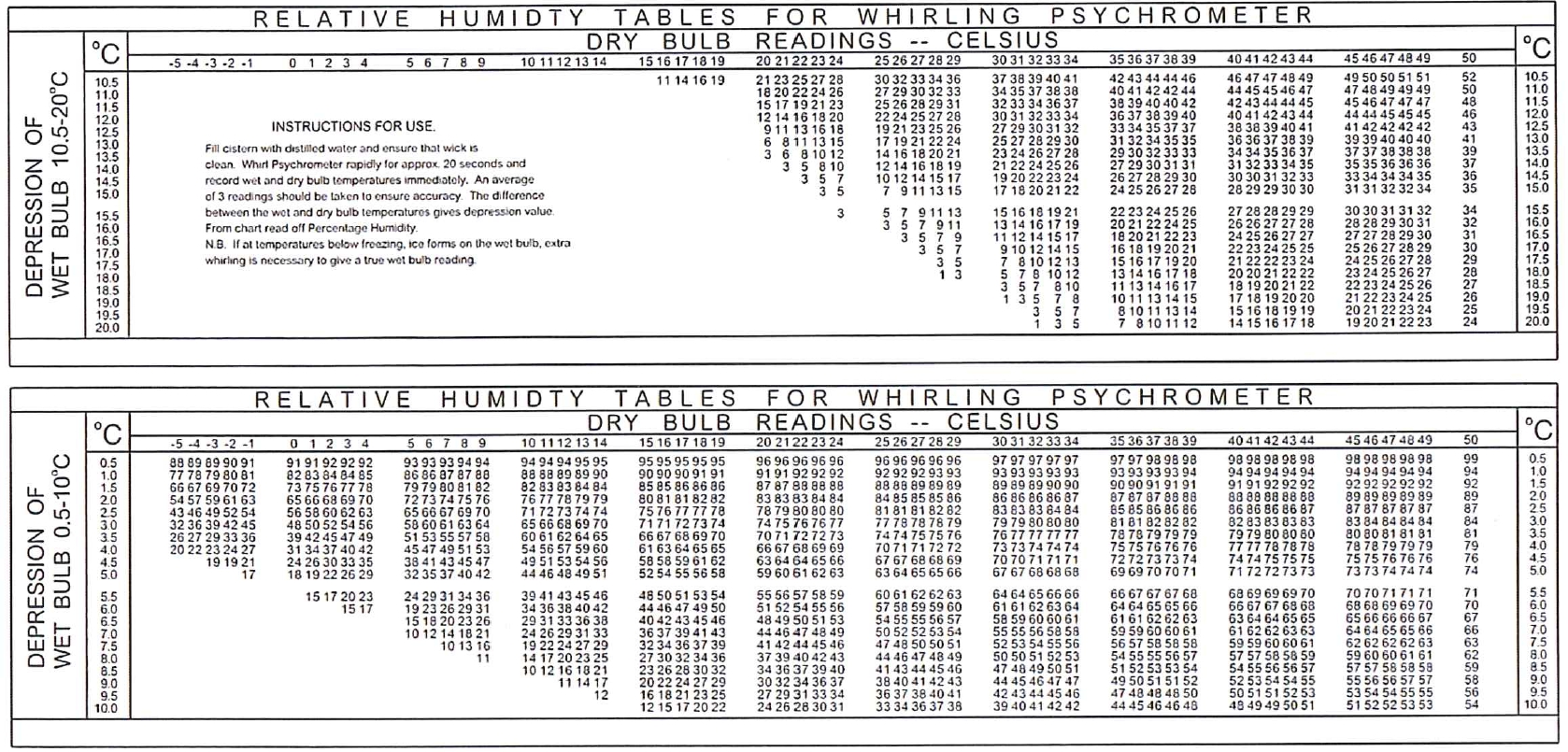 RH wet dry bulb chart.jpg