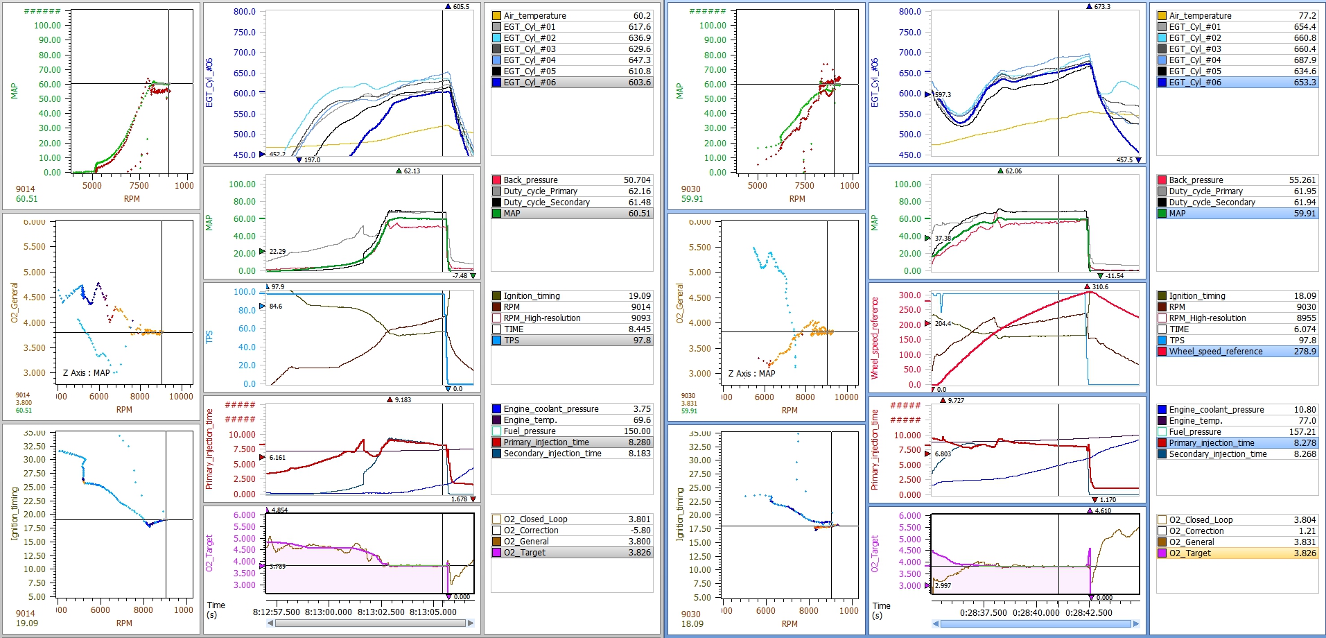 dyno v track donmega.jpg